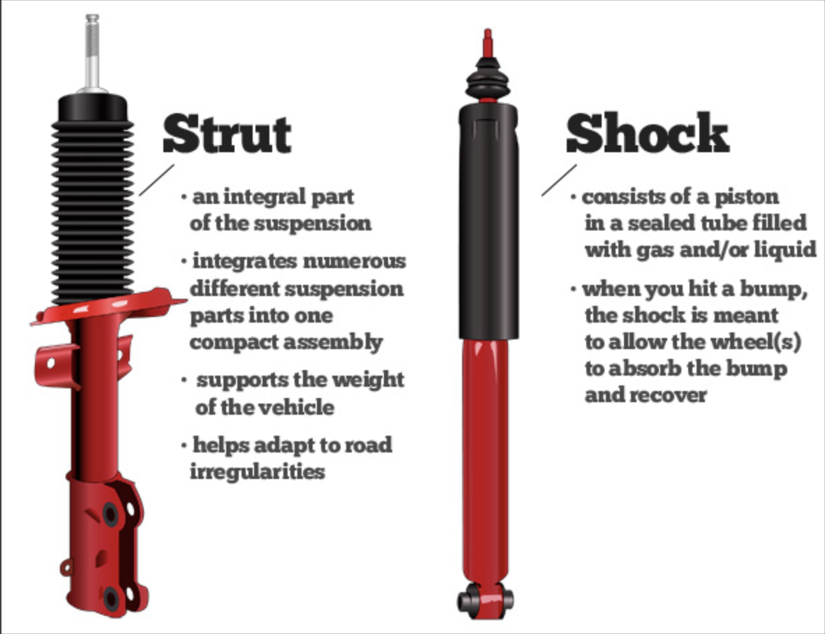  Shocked? Check Your Suspension!